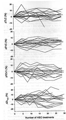 Richmond Hyperbaric in Canada_HBOT Research on Pulmonary Toxicity